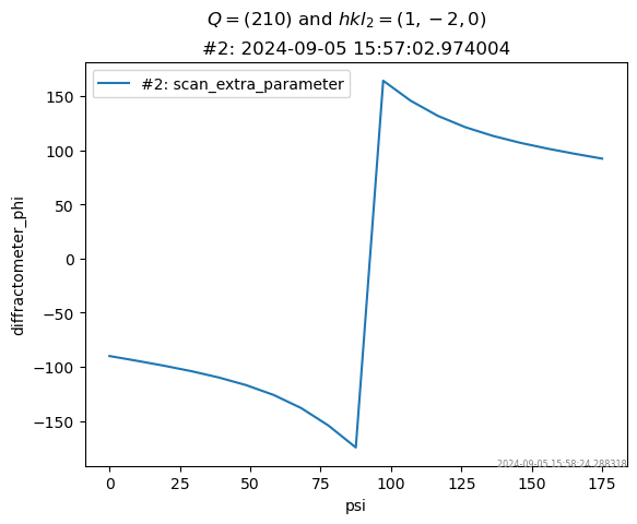 ../_images/examples_demo_psi_scan_hklpy_17_2.png