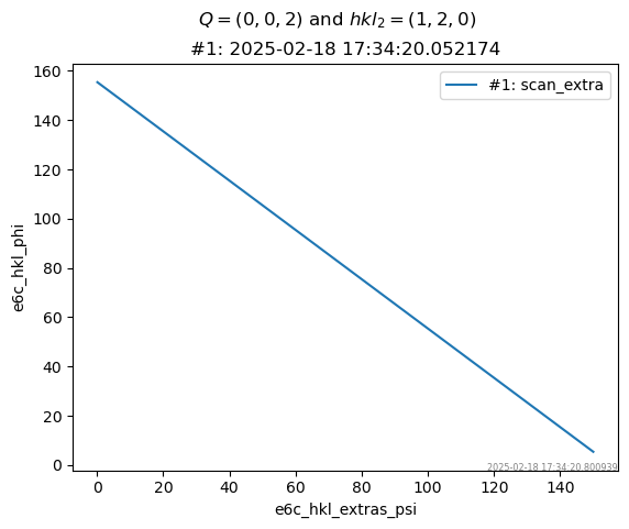 ../_images/examples_hkl_soleil-e6c-psi_41_1.png