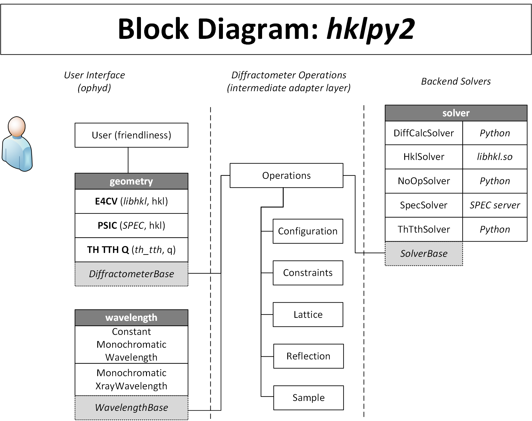 Block Diagram